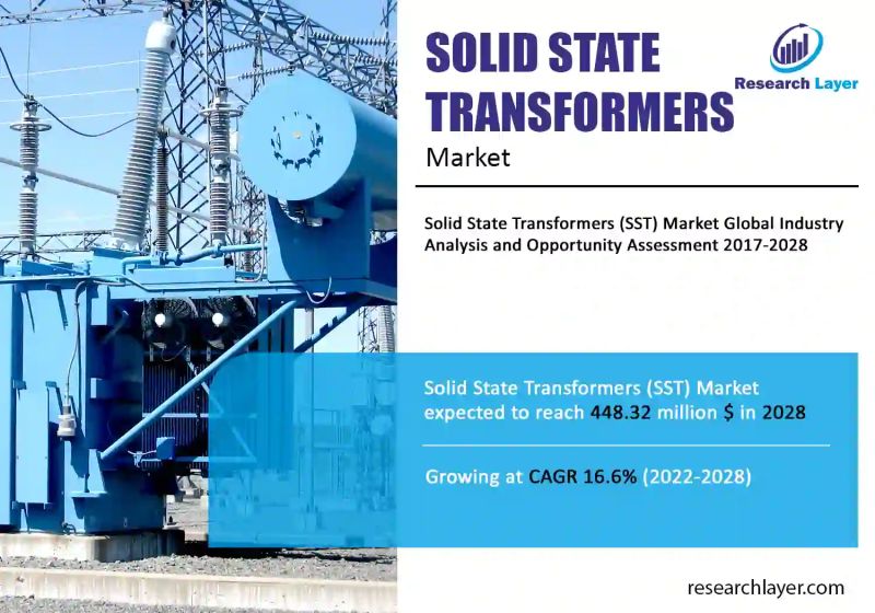 Solid State Transformers Market Statistical Analysis 2027 - Abstract Images - Perfect HD Collection